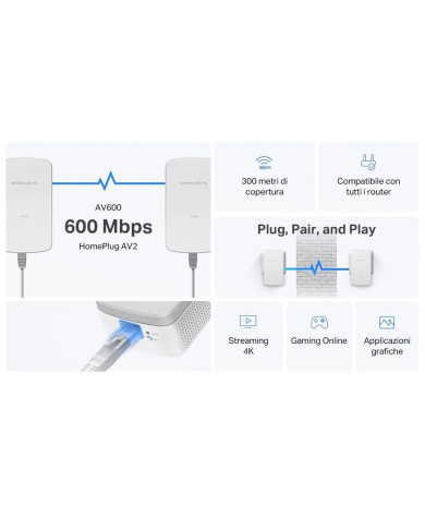 MERCUSYS MP300 KIT POWERLINE KIT HOMEPLUG AV2 FINO A 600 MBPS